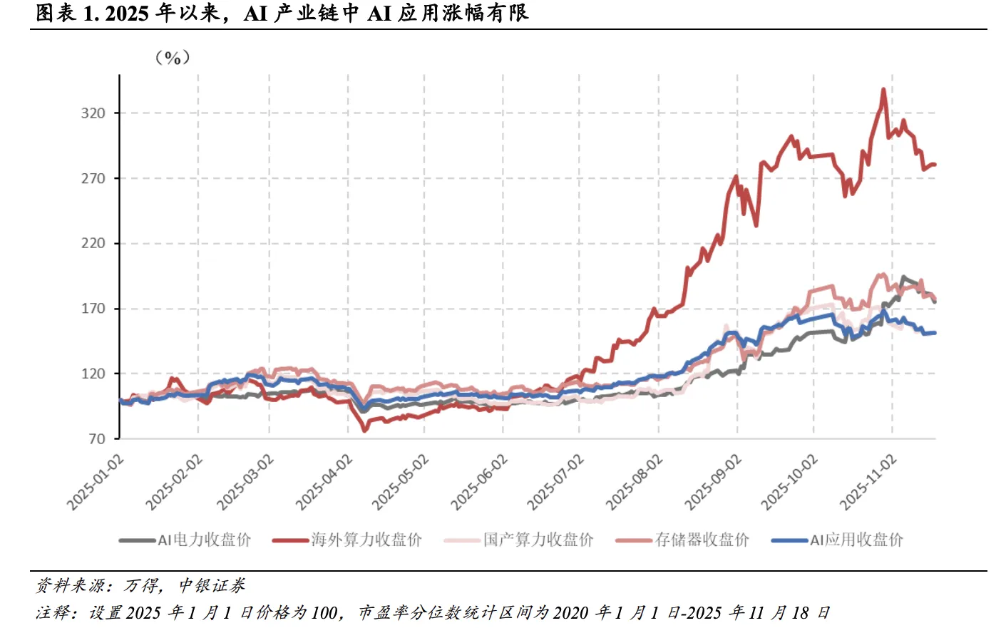AI应用端再现“炸裂新品” 港股相关概念股迎补涨