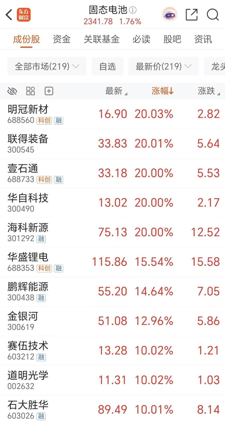 电池20CM狂潮！大单密集落地 主力押中多只封板票(名单)