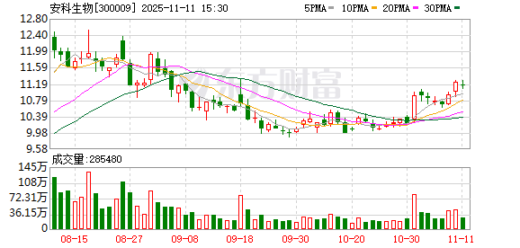 安科生物增资博生吉 并获CD7-CAR-T细胞药物全国独家商业化权益