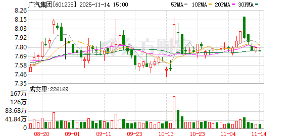广汽集团 新一届领导班子公布