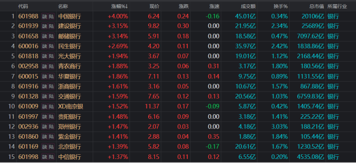 银行板块成“避风港”！两大行同创历史新高 目前估值处于什么位置？