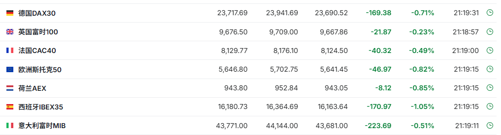 美股三大期指盘前涨跌不一 获巴菲特建仓谷歌涨近4% | 今夜看点
