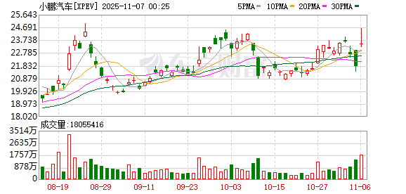 深夜爆发！中国资产走强！