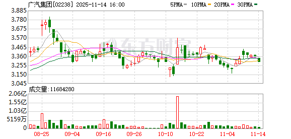 广汽集团 新一届领导班子公布