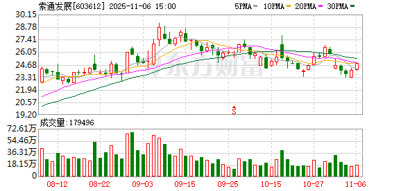 Q4价格两连涨 预焙阳极盈利空间扩大 龙头企业看好未来海外需求