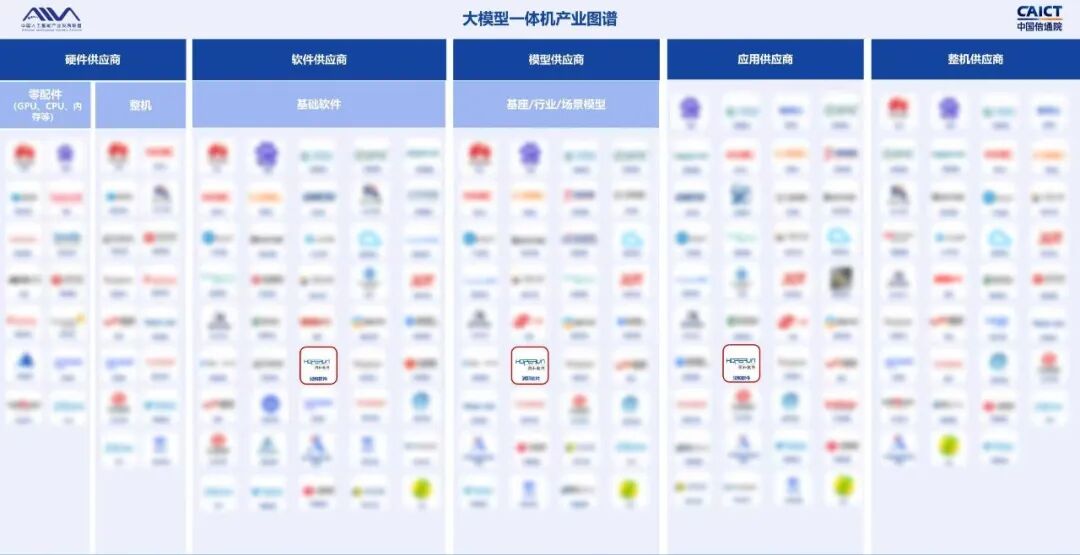 润和软件入选大模型一体机产业图谱