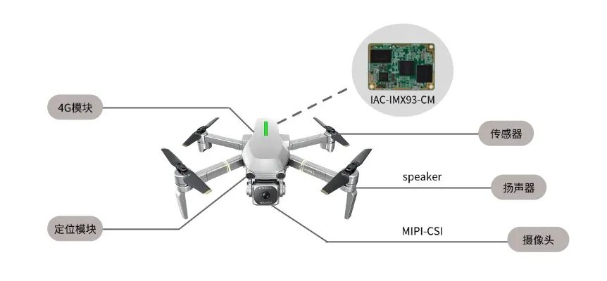 【启扬方案】基于启扬IMX93核心板的巡检无人机应用解决方案
