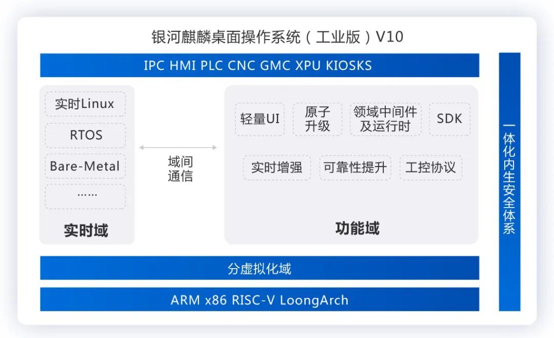 新品 | 向成电子XC3576M小体积主板，全面适配国产麒麟操作系统