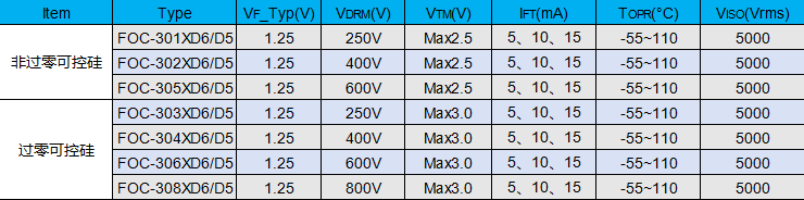 国星光电正式推出DIP6封装可控硅光耦新品