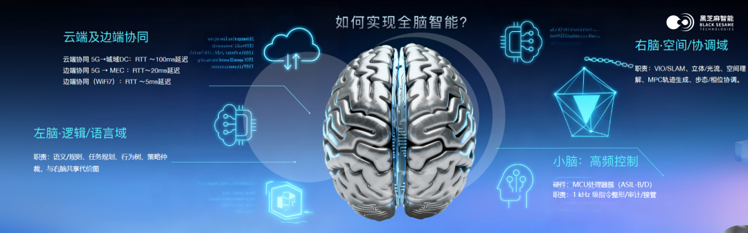 全方位解读黑芝麻智能SesameX多维具身智能计算平台