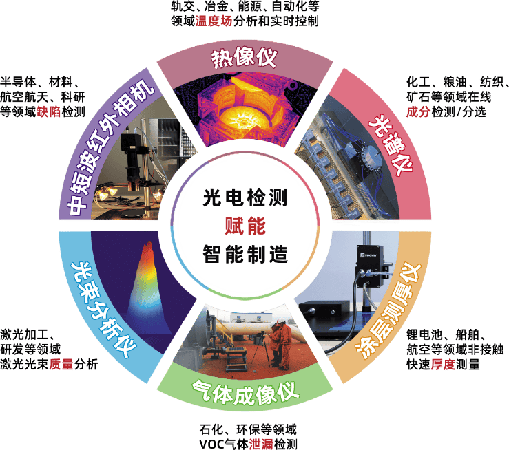 光电检测赋能智能制造 - 在线检测与自动化解决方案