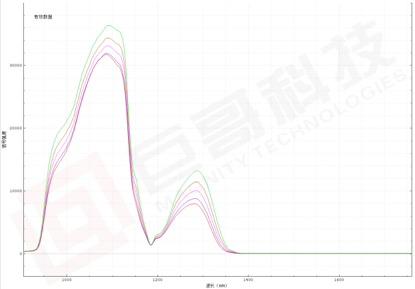 光电检测赋能智能制造 - 在线检测与自动化解决方案