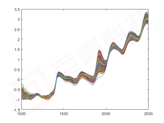 光电检测赋能智能制造 - 在线检测与自动化解决方案