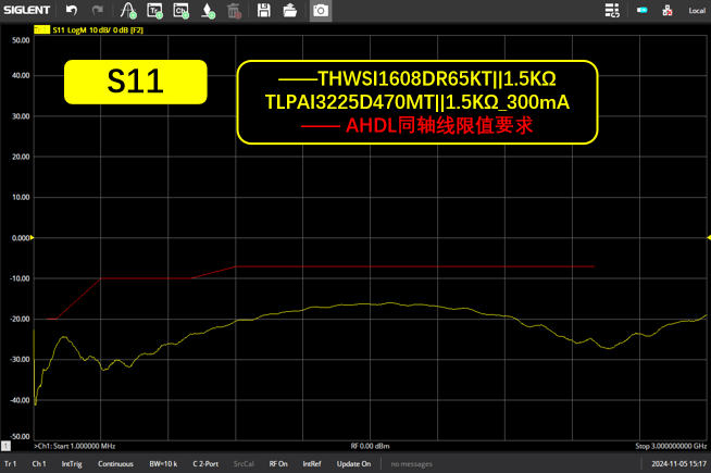 国产SerDes崛起——韬略专业团队赋能