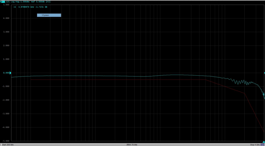 国产SerDes崛起——韬略专业团队赋能