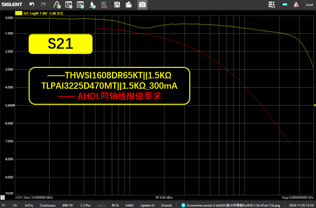 国产SerDes崛起——韬略专业团队赋能