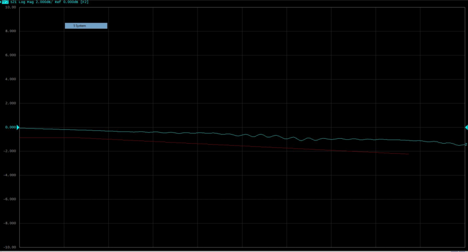 国产SerDes崛起——韬略专业团队赋能