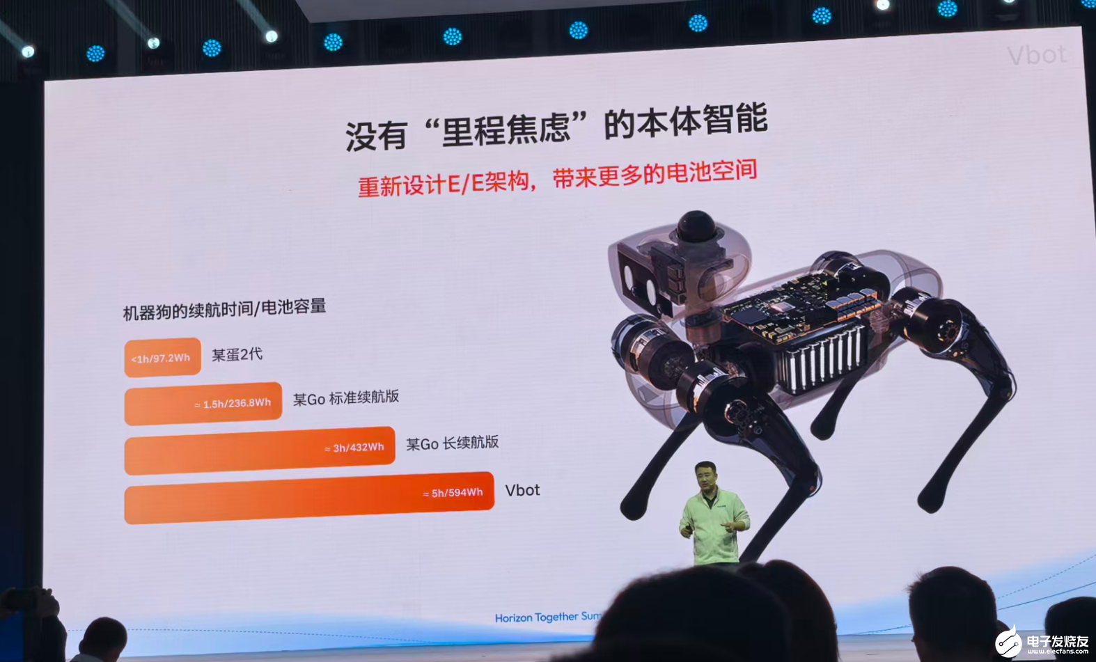 9988元捅破天花板!2025消费级四足机器人,52分钟销售千台