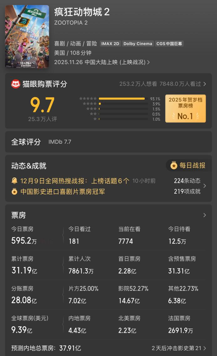 未播先火！《阿凡达3》带火影视院线 龙头股已3连板