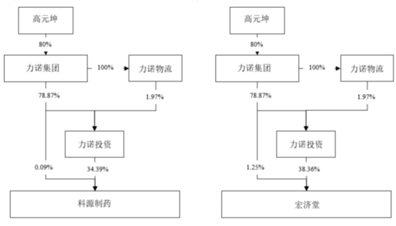 济南前首富35亿元资产“大挪移”夭折：科源制药宣布终止收购宏济堂，百年老字号的资本梦再次幻灭