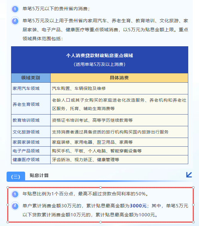 又一省个人消费贷贴息政策落地，贵州多家银行公告，贴息力度看齐“国补”