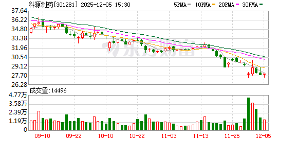 济南前首富35亿元资产“大挪移”夭折：科源制药宣布终止收购宏济堂，百年老字号的资本梦再次幻灭