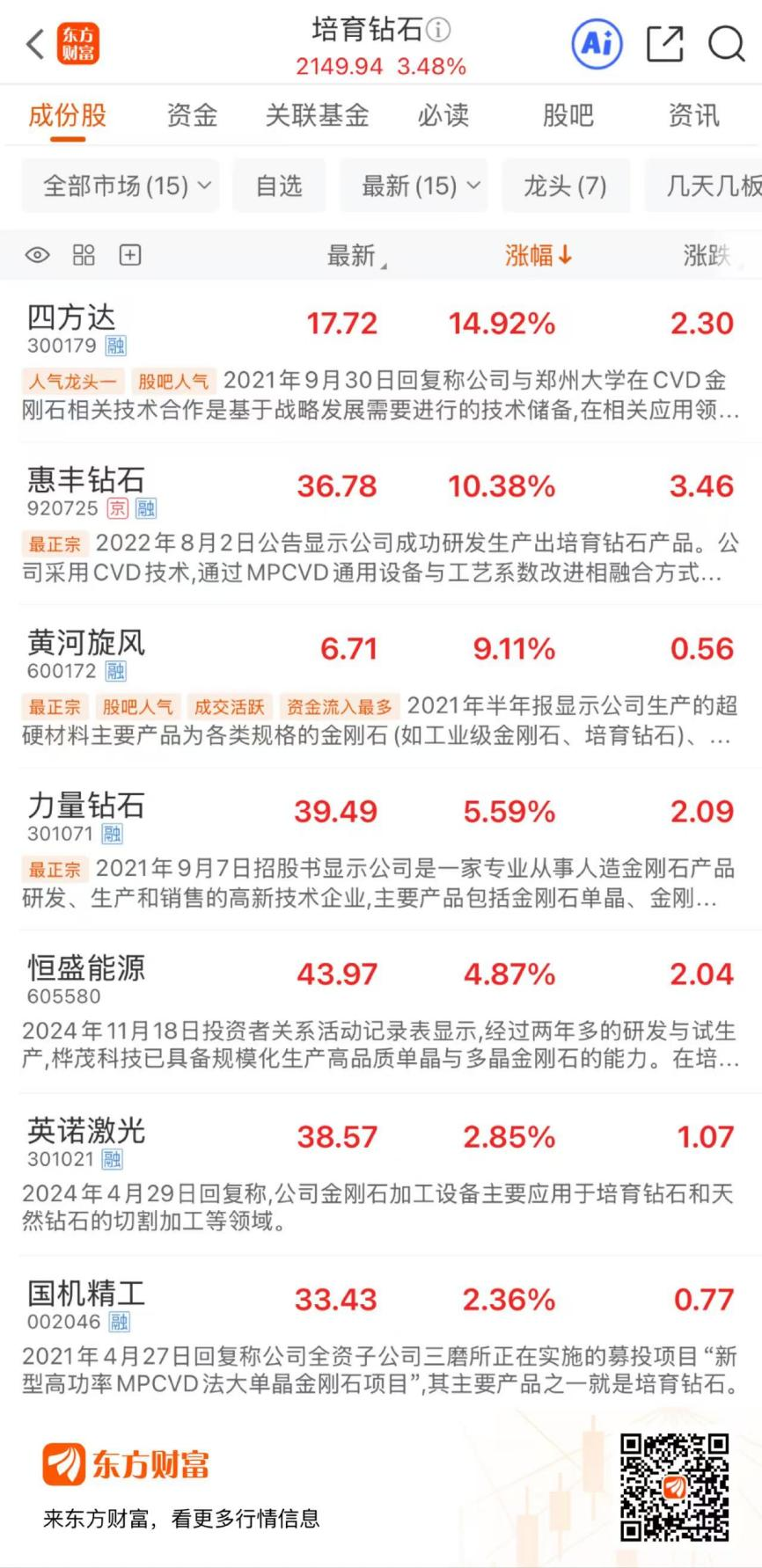 重磅大会接踵而至！培育钻石领涨 多股年内翻倍