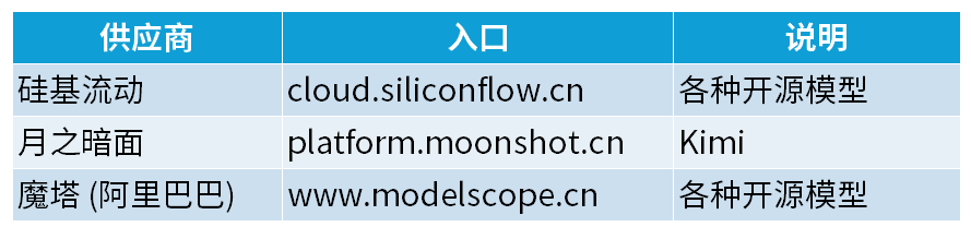 AI智能体工具及其配置介绍