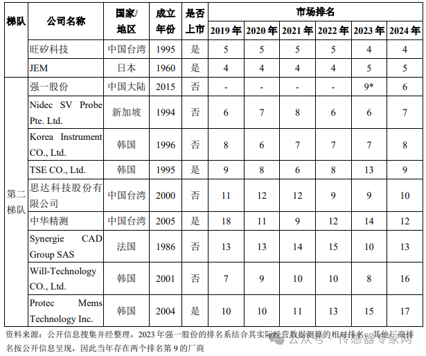 305亿元！刚刚，华为入股的国产MEMS公司上市了！