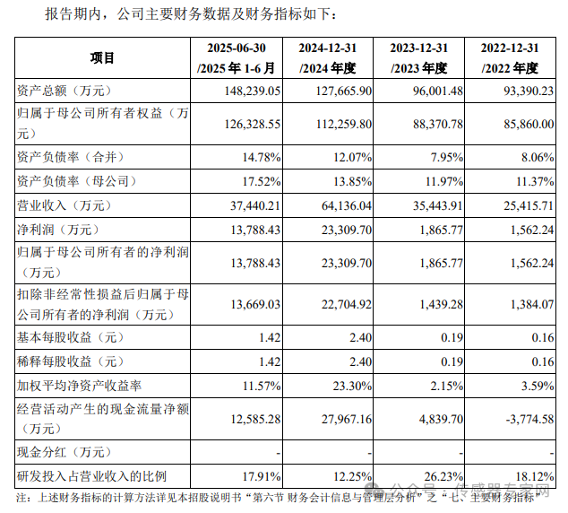 305亿元！刚刚，华为入股的国产MEMS公司上市了！