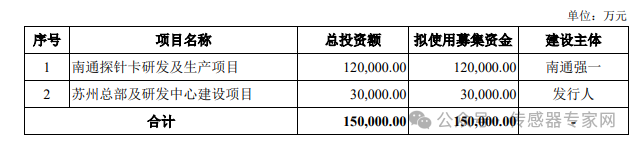 305亿元！刚刚，华为入股的国产MEMS公司上市了！