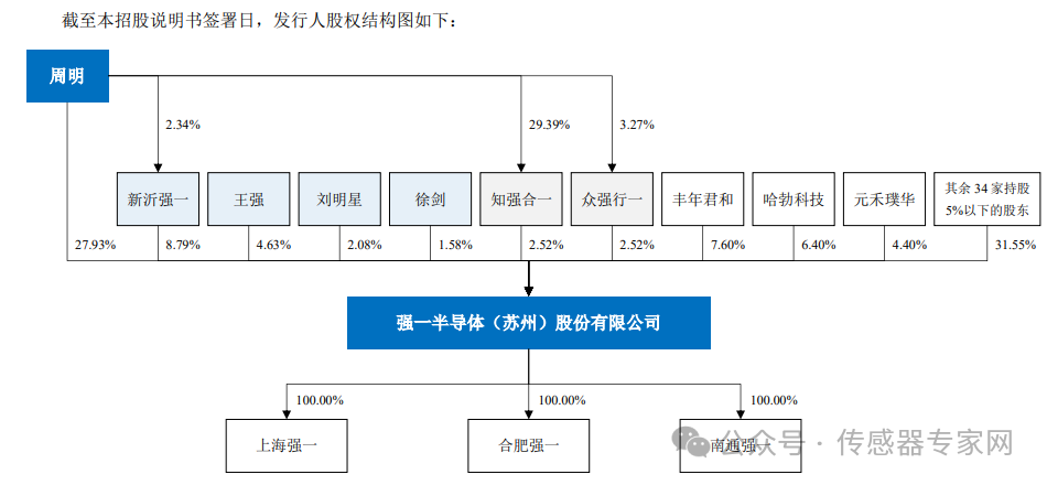 305亿元！刚刚，华为入股的国产MEMS公司上市了！