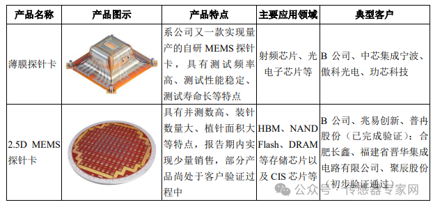 305亿元！刚刚，华为入股的国产MEMS公司上市了！