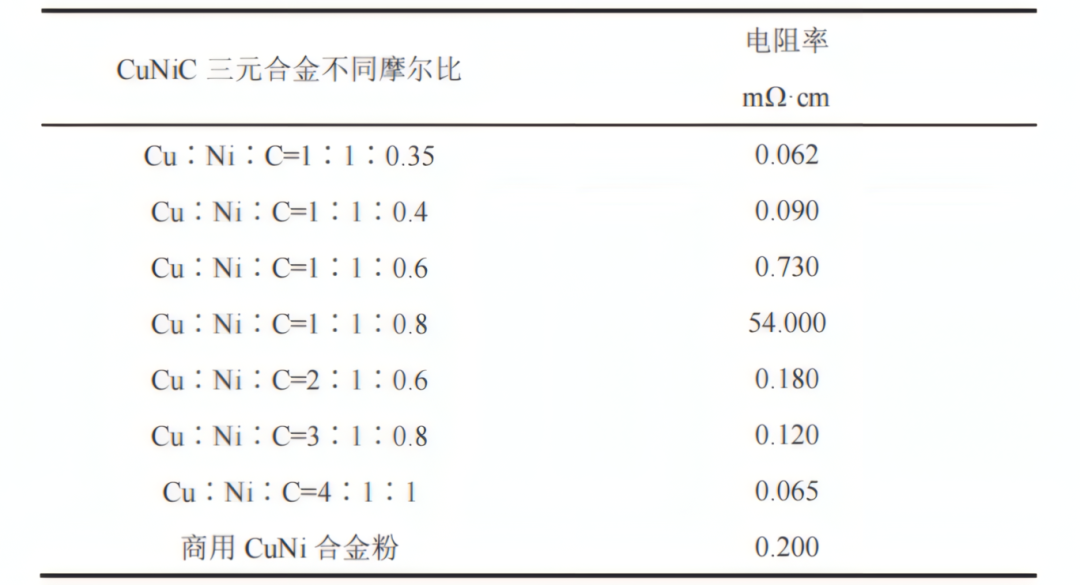 四探针电阻测试 | CuNiC 三元合金的导电性能研究