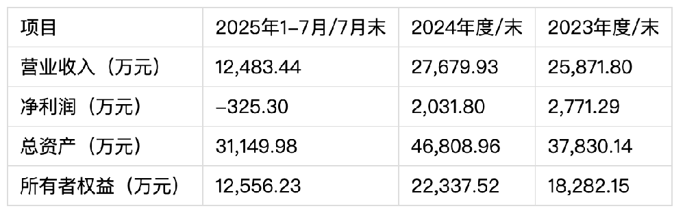 当轨交电气设备遇上电力通信芯片，通业科技与思凌科1+1>2的“战略联姻”