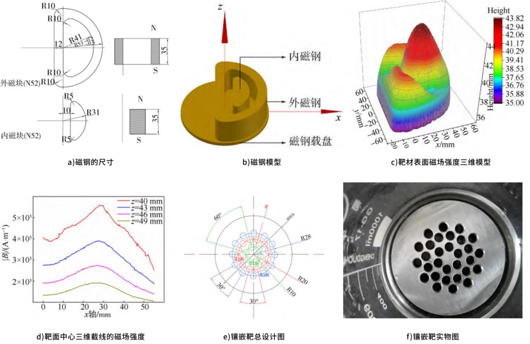 椭偏仪在MEMS的应用：Er/Sc-AlN薄膜的厚度和光学常数精确表征
