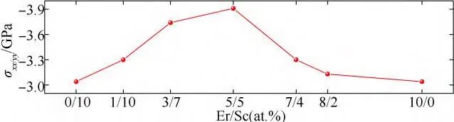 椭偏仪在MEMS的应用：Er/Sc-AlN薄膜的厚度和光学常数精确表征