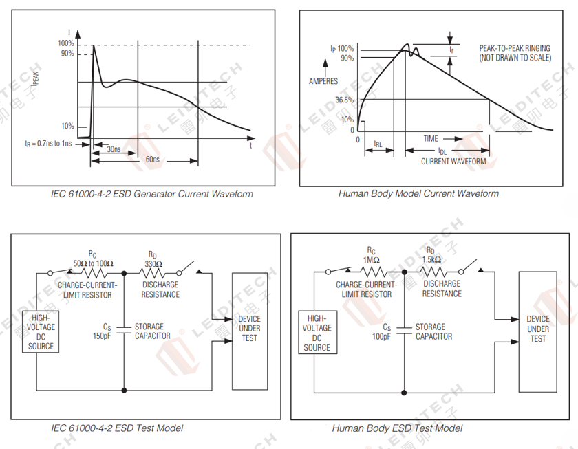 选型必看:上海雷卯电子低电容多通道±15kV ESD保护阵列全解析