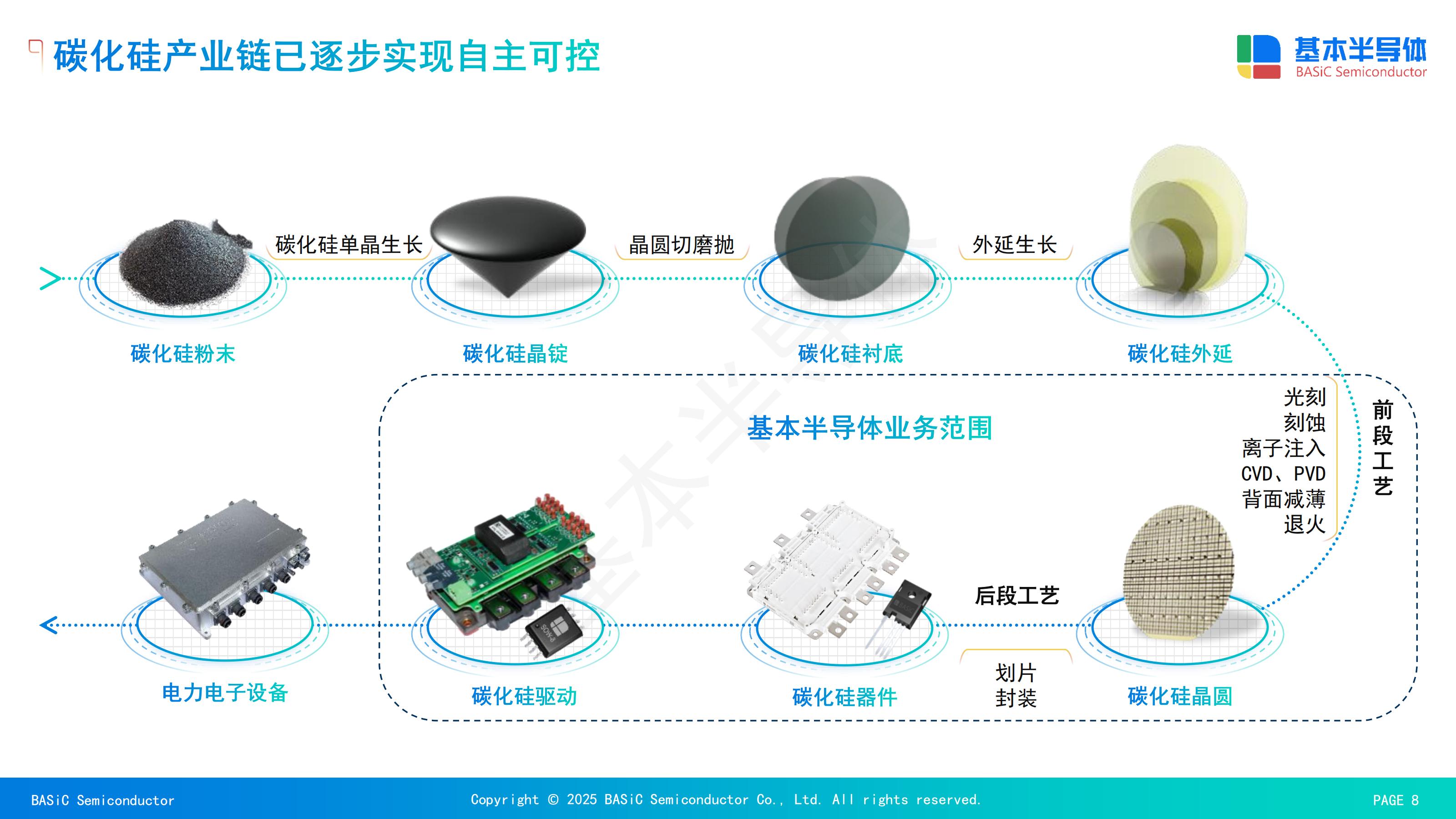 迈向吉瓦级AI工厂的能源变革：英伟达Rubin平台电源架构解析