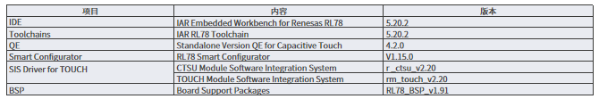 瑞萨RL78/F22 MCU基于IAR开发环境创建触摸应用样例工程