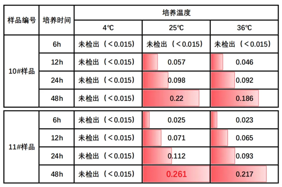 以为能吃，其实可能“有毒”的7种食物！提醒爸妈一定要扔,以为能吃，其实可能“有毒”的7种食物！提醒爸妈一定要扔