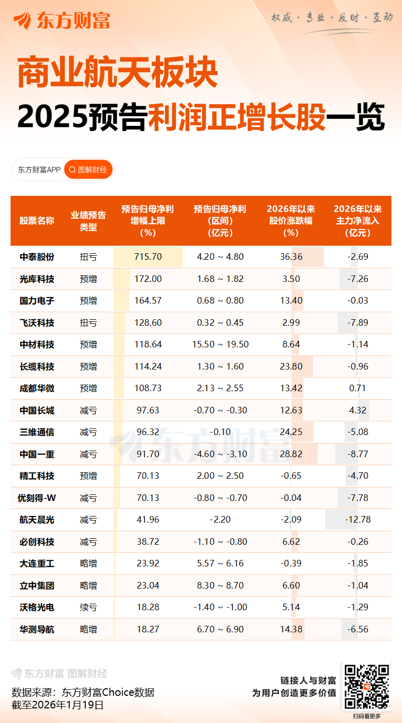 经济日报：勿让概念炒作带歪商业航天