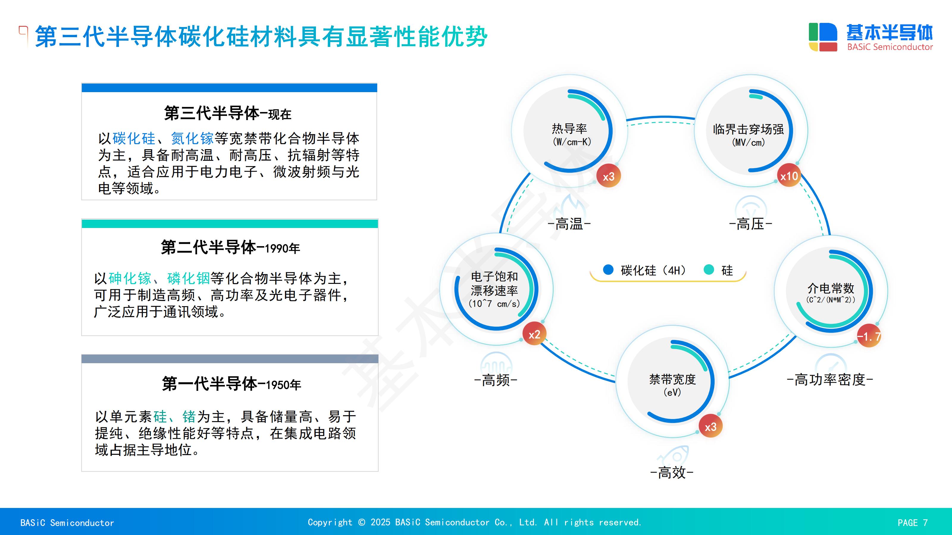 碳化硅MOSFET串扰抑制策略深度解析:负压关断与寄生电容分压的根本性优势