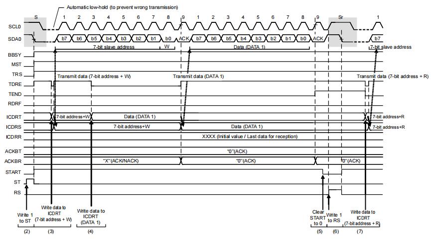 瑞萨RA系列FSP库开发实战指南之瑞萨RA6M5的I2C特性及架构
