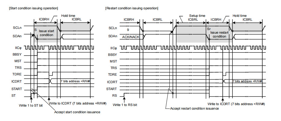 瑞萨RA系列FSP库开发实战指南之瑞萨RA6M5的I2C特性及架构