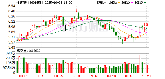中邮投资获批筹建!六大行聚首AIC赛道