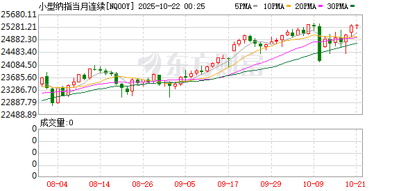 美股盘前:三大股指期货涨跌不一 现货黄金跌势复燃 特斯拉将公布财报