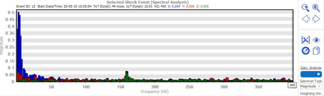 宏集案例 | 每年节省200万质量损失!海信日立如何用MSR振动记录仪发现大型设备运输隐患?