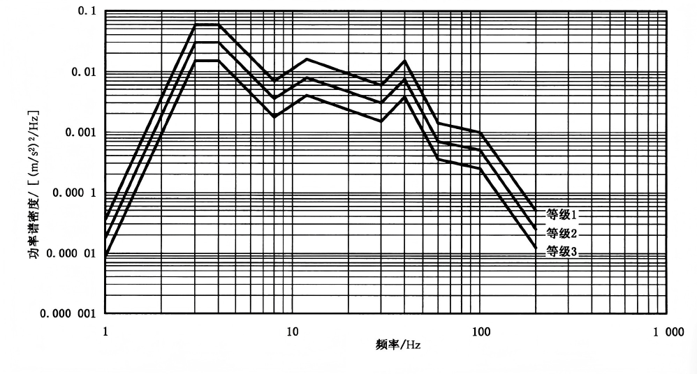 宏集案例 | 每年节省200万质量损失!海信日立如何用MSR振动记录仪发现大型设备运输隐患?