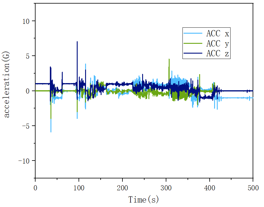 宏集案例 | 每年节省200万质量损失!海信日立如何用MSR振动记录仪发现大型设备运输隐患?